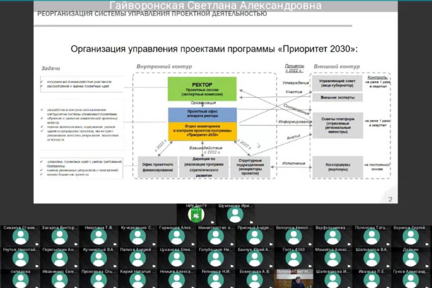 События НИУ «БелГУ» подведены промежуточные итоги проектов «приоритет-2030» и ноц «инновационные решения в апк»