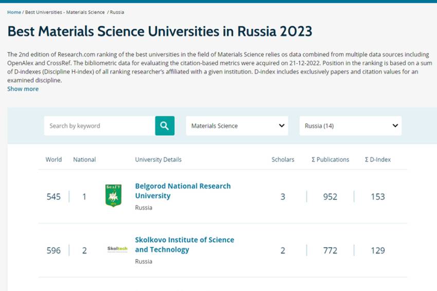 Белгородский госуниверситет в числе лучших вузов международного рейтинга Research.com